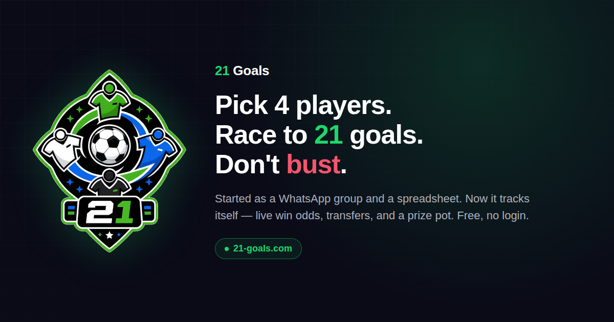 We played this football game in a WhatsApp group last year and I got tired of manually updating ever logo